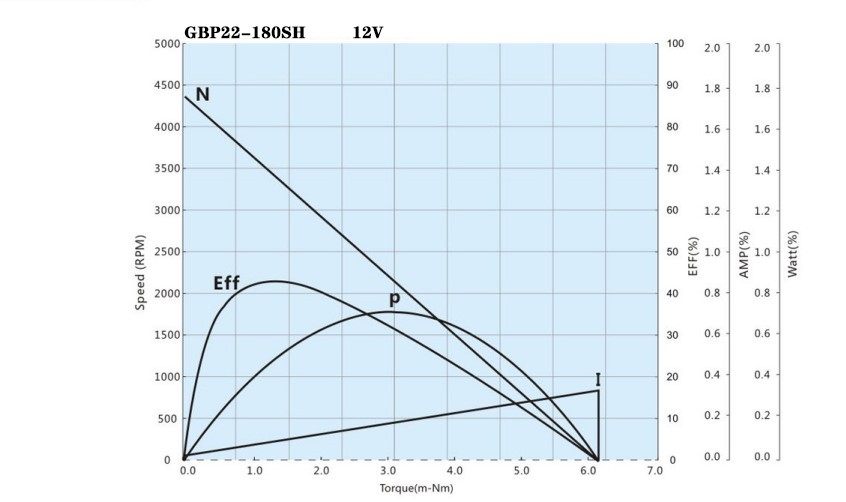 GBP22-180SH performance curve