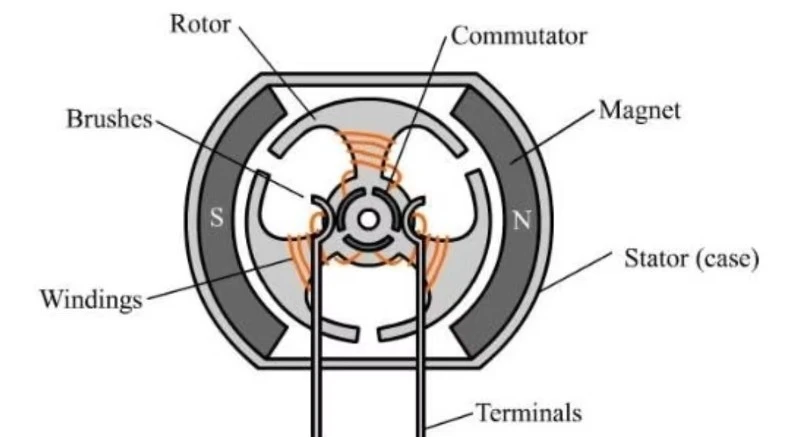 high speed brushless motor high speed brushless motor