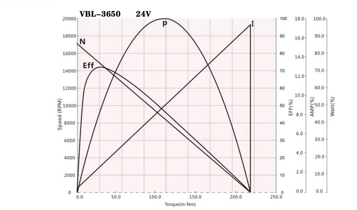 50mm 24v brushless dc motor 50mm 24v brushless dc motor