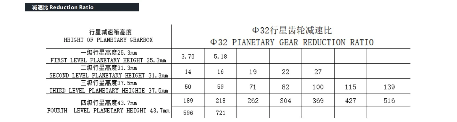 VSD-32P3530 planetary gear motor Product performance VSD-32P3530 planetary gear motor Product performance